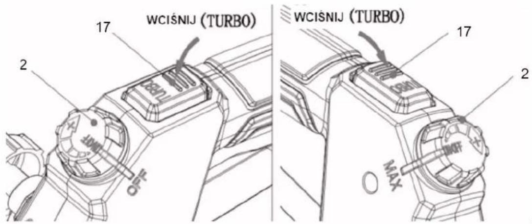 WCISNIJ (TURBO) WCISNIJ (TURBO) 17 2 OFF 17 2 MAX