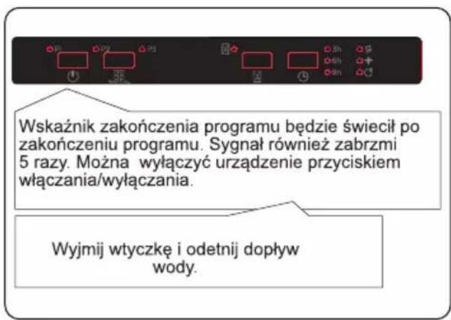 Finlux FD-I12B60B120 - Anulowanie programu - 2