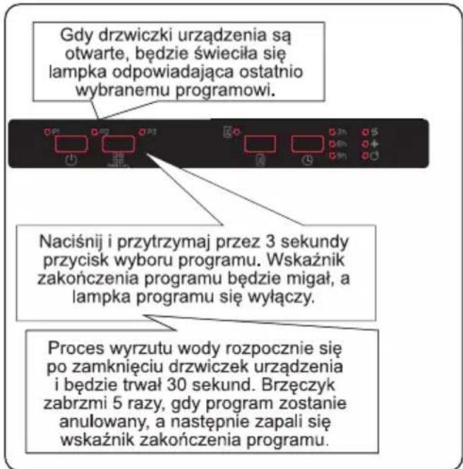 Finlux FD-I12B60B120 - Anulowanie programu - 1