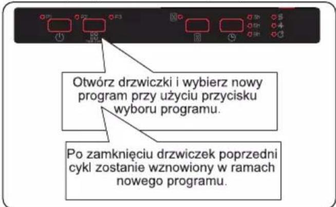 Finlux FD-I12B60B120 - Zmiana programu - 1
