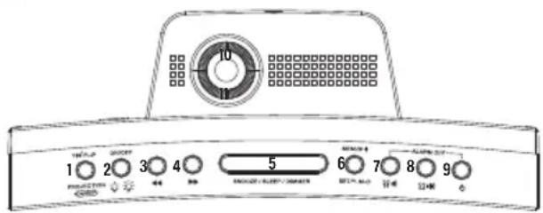 Götze & Jensen RCL700 - RADIO - 1