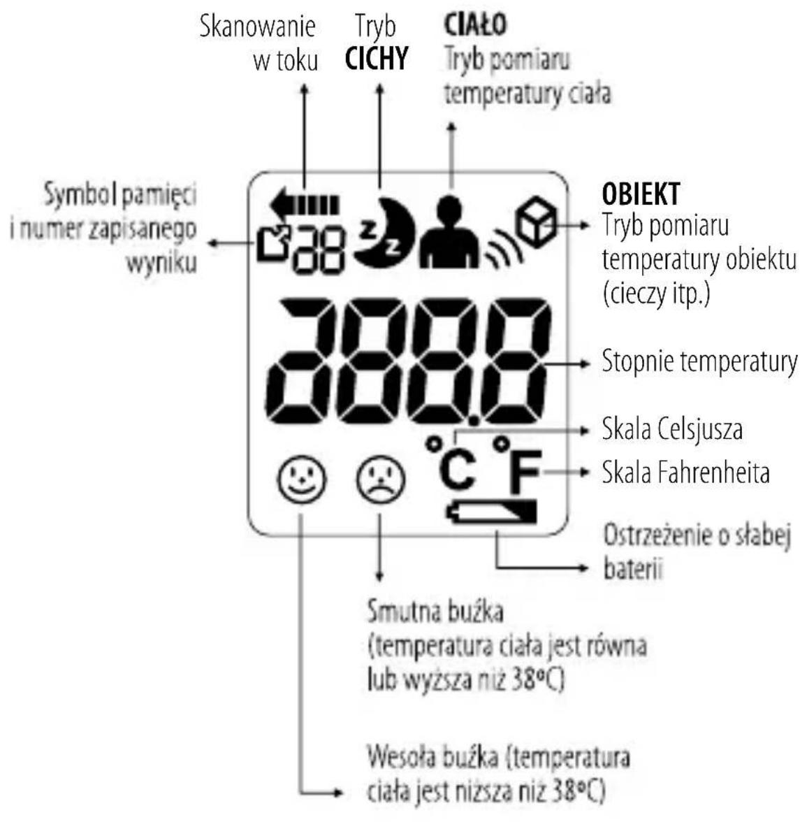 Skanowanie w toku Tryb CICHY CIAŁO Tryb pomiaru temperatury ciała Symbol pamięci i numer zapisanego wyniku OBIEKT Tryb pomiaru temperatury obiektu (cieczy itp.) Stopnie temperatury Skala Celsjusza Skala Fahrenheita Ostrzeżenie o słabej baterii Smutna bużka (temperatura ciała jest równa lub wyższa niż 38°C) Wesoła bużka (temperatura ciała jest niższa niż 38°C)