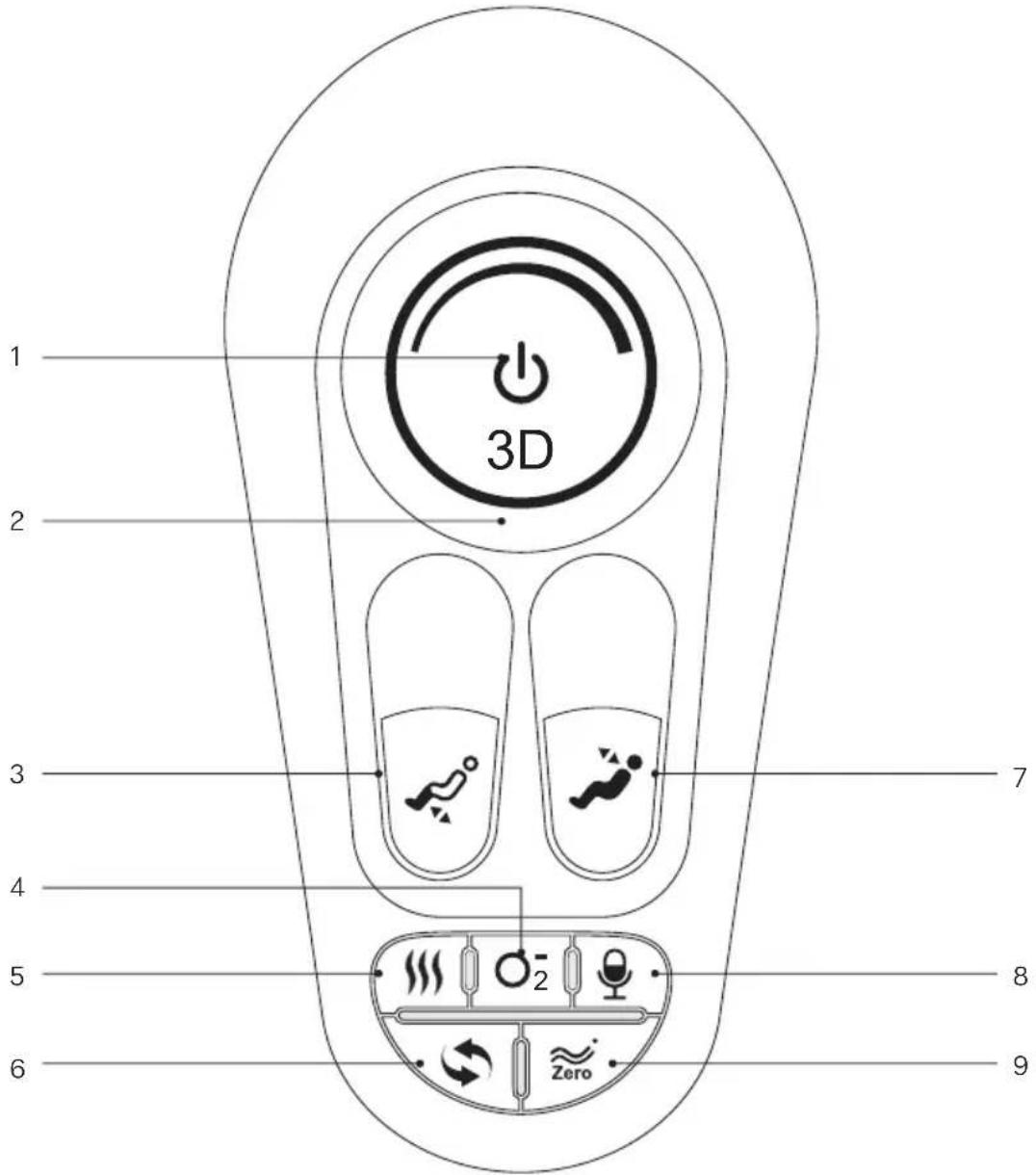 1 2 3D 7 4 5 8 6 9