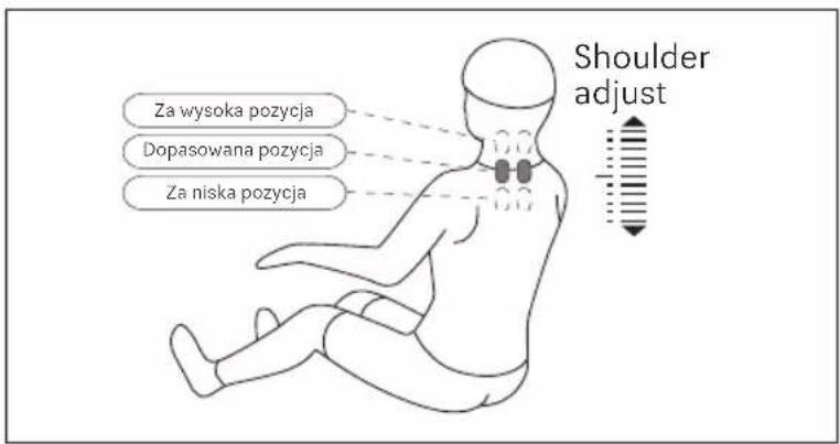 Za wysoka pozycja Dopasowana pozycja Za niska pozycja Shoulder adjust