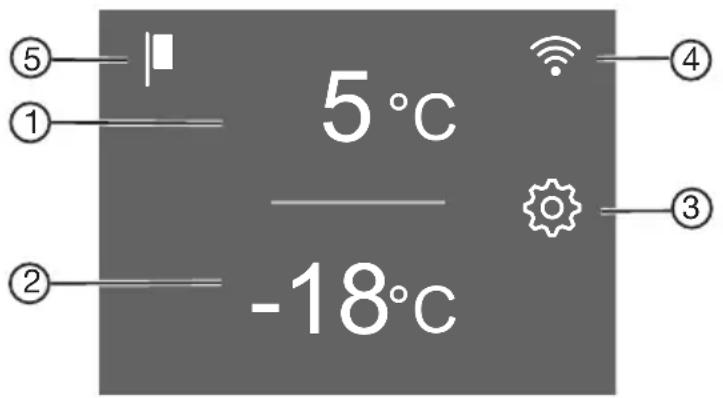 5°C -18°C