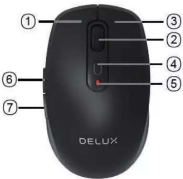 ① ③ ② ④ ⑤ ⑥ ⑦ DELUX