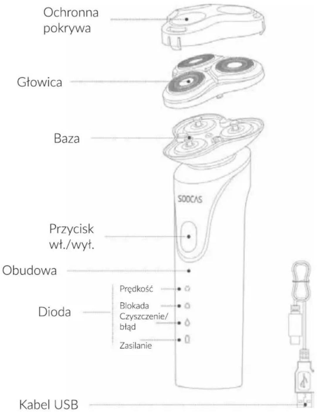 Ochronna pokrywa Głowica Baza Przycisk wt./wyt. SODCAS Obudowa Dioda Prędkość Blokada Czyszczenie/ błąd Zasilanie Kabel USB