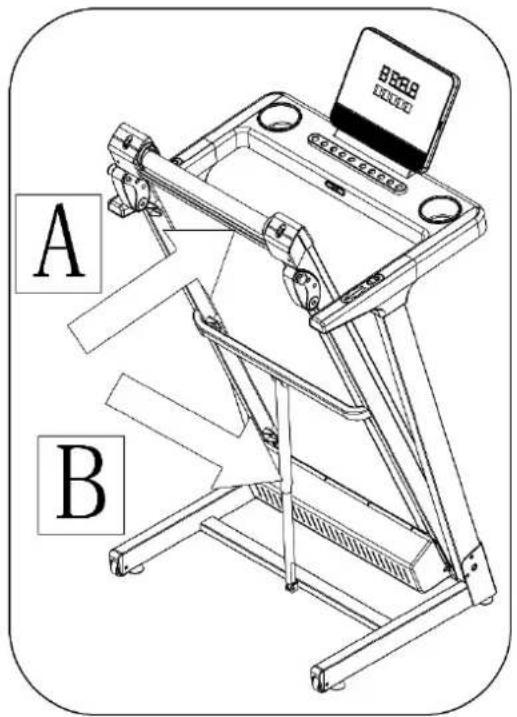 A B