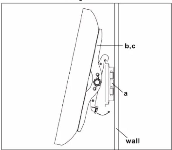 b,c a wall