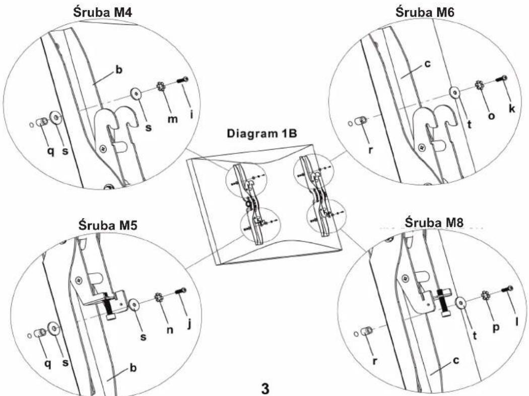 Śruba M4 b s m i q s c Śruba M6 r t o k Diagram 1B Śruba M5 s n j b 3 Śruba M8 r c t p l