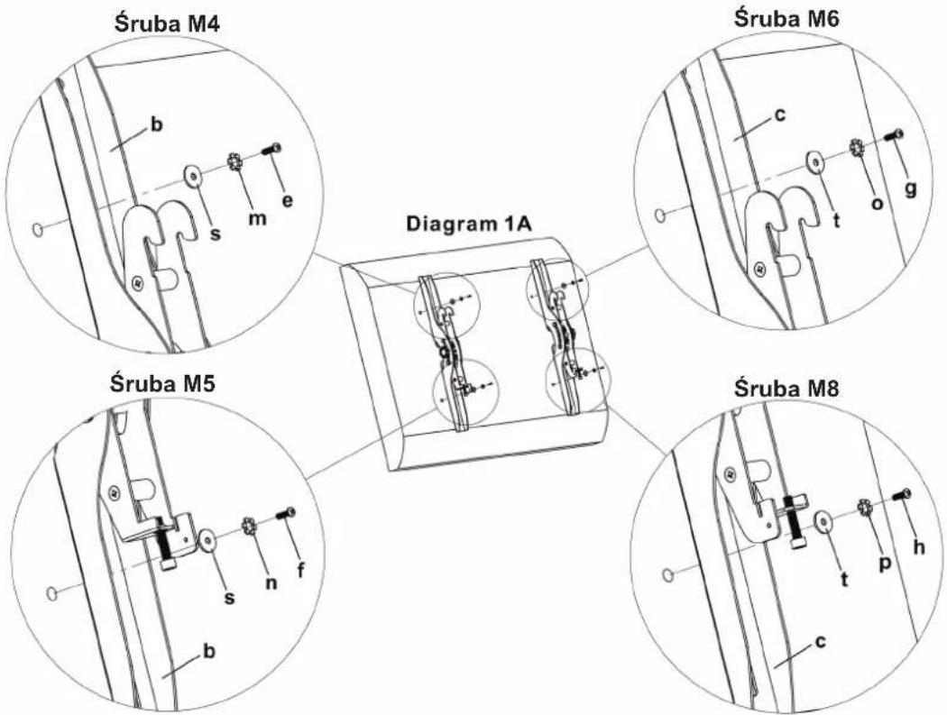 Śruba M4 b s m e Śruba M6 c t o g Diagram 1A Śruba M5 s n f b Śruba M8 c t p h