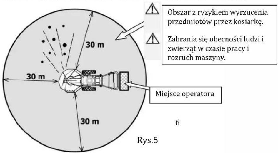 Obszar z ryzykiem wyrzucenia przedmiotów przez kosiarkę. Zabrania się obecności ludzi i zwierząt w czasie pracy i rozruch maszyny. Miejsce operatora 6 Rys.5