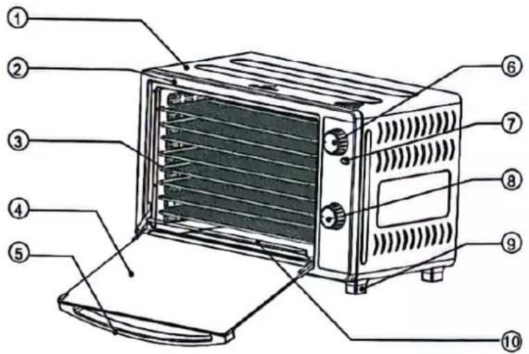 TurboTronic TurboWave Bio TT-FD30 - WAŻNE INSTRUKCJE BEZPIECZEŃSTWA - 1