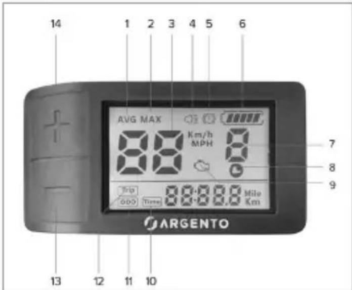14 1 2 3 4 5 6 AVG MAX 88 Km/h MPH 7 8 9 Trip ODO Time 88:88.0 Mile Km ARGENTO 13 12 11 10