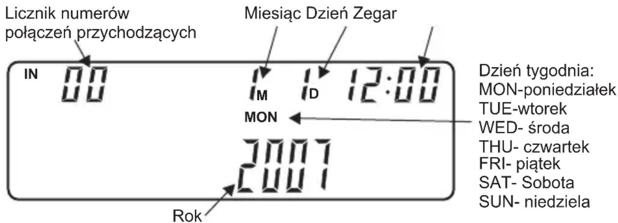 Licznik numerów połączeń przychodzących Miesiąc Dzień Zegar IN 00 1 M 1 D 12:00 MON Dzień tygodnia: MON-poniedziałek TUE-wtorek WED- środa THU- czwartek FRI- piątek SAT- Sobota SUN- niedziela 2007 Rok