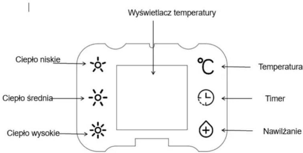 Wyświetlacz temperatury Ciepło niskie Ciepło średnia Ciepło wysokie °C Temperatura Timer Nawilżanie