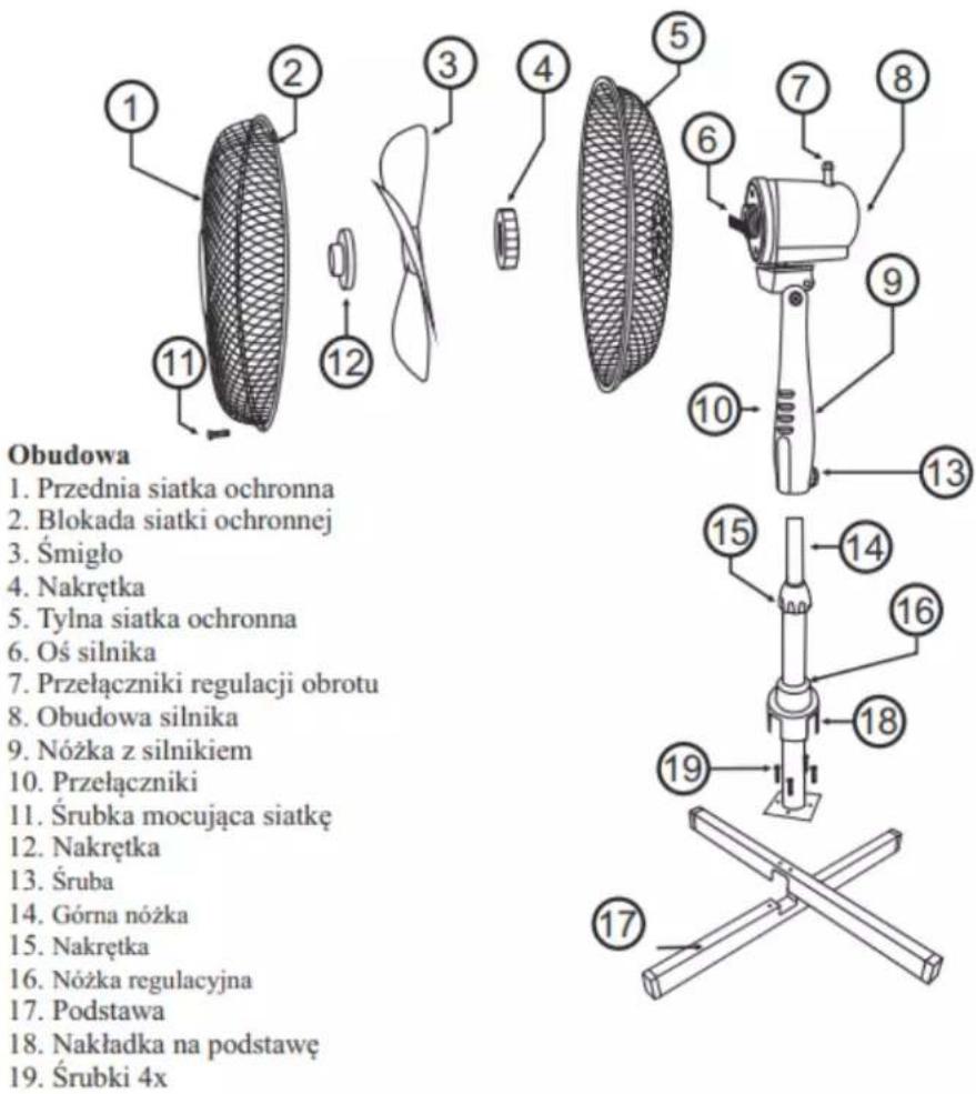 Obudowa 1. Przednia siatka ochronna 2. Blokada siatki ochronnej 3. Śmigło 4. Nakrętka 5. Tylna siatka ochronna 6. Oś silnika 7. Przełączniki regulacji obrotu 8. Obudowa silnika 9. Nóżka z silnikiem 10. Przełączniki 11. Śrubka mocująca siatkę 12. Nakrętka 13. Śruba 14. Górna nóżka 15. Nakrętka 16. Nóżka regulacyjna 17. Podstawa 18. Nakładka na podstawę 19. Śrubki 4x