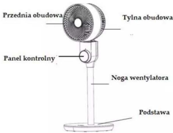 Przednia obudowa Tylna obudowa Panel kontrolny Noga wentylatora Podstawa