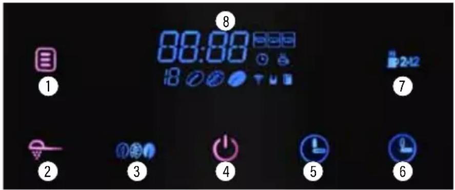 8 00:00 18 242 ① ⑦ ② ③ ④ ⑤ ⑥