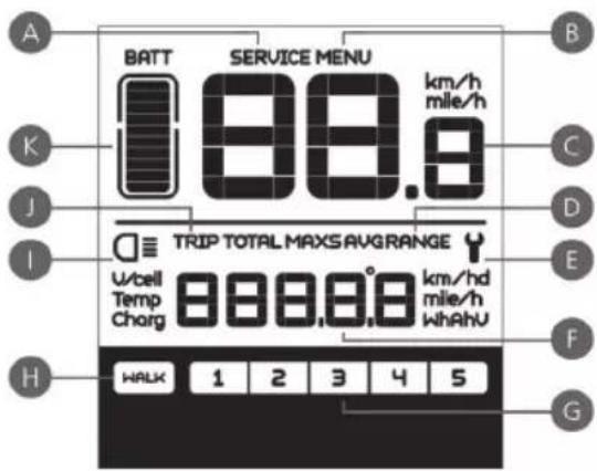 BATT SERVICE MENU km/h mile/h 88.9 TRIP TOTAL MAXS AVG RANGE U/bell Temp Chorg 888888 km/h mile/h WhAhU H WALK 1 2 3 4 5 G