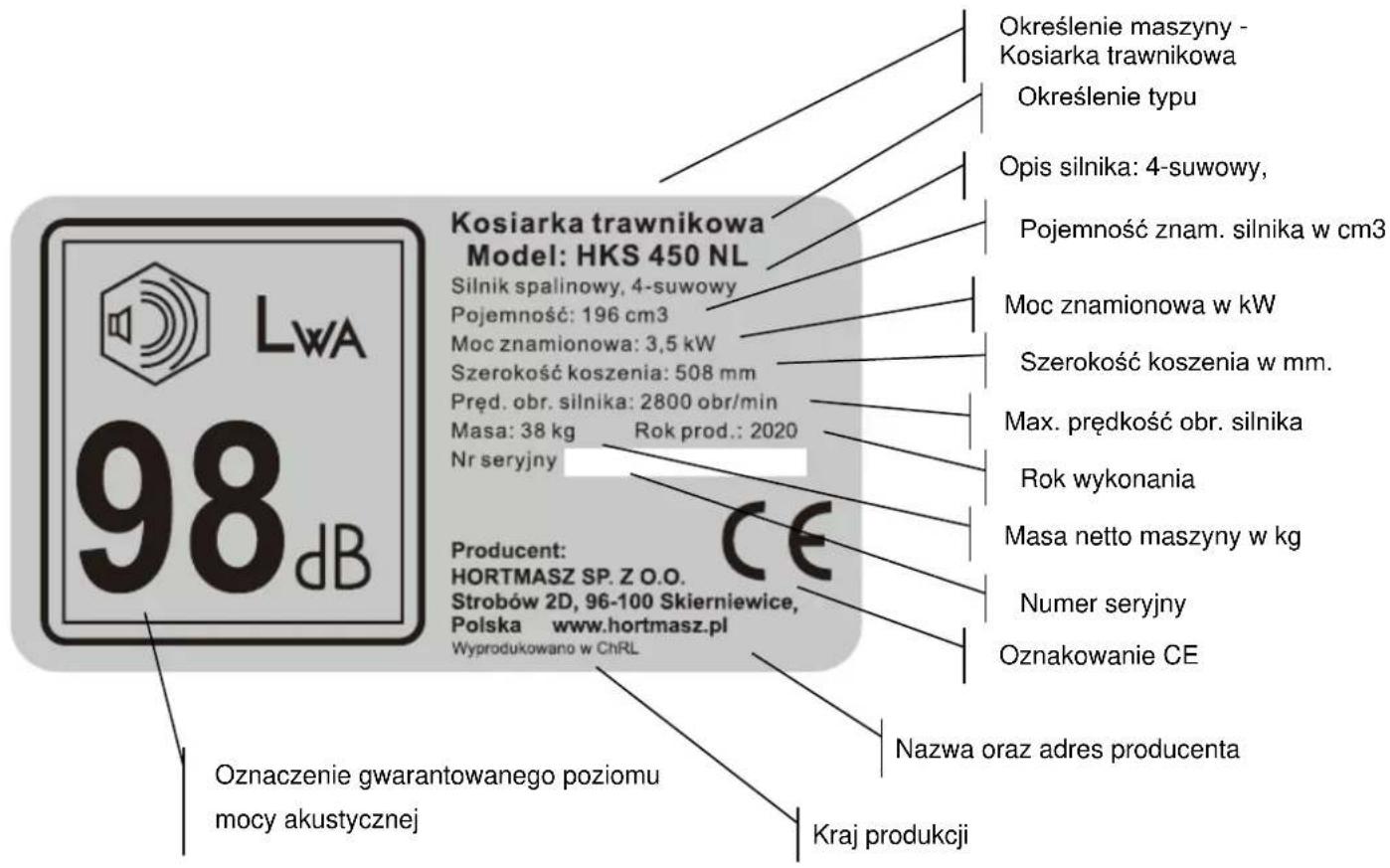 Kosiarka trawnikowa Model: HKS 450 NL Silnik spalinowy, 4-suwowy Pojemność: 196 cm3 Moc znamionowa: 3,5 kW Szerokość koszenia: 508 mm Préd. obr. silnika: 2800 obr/min Masa: 38 kg Rok prod.: 2020 Nr seryjny Producent: HORTMASZ SP. Z O.O. Strobów 2D, 96-100 Skierniewice, Polska www.hortmasz.pl Wyprodukowano w ChRL Oznaczenie gwarantowanego poziomu mocy akustycznej Określenie maszyny - Kosiarka trawnikowa Określenie typu Opis silnika: 4-suwowy, Pojemność znam. silnika w cm3 Moc znamionowa w kW Szerokość koszenia w mm. Max. prędkość obr. silnika Rok wykonania Masa netto maszyny w kg Numer seryjny Oznakowanie CE Nazwa oraz adres producenta Kraj produkcji