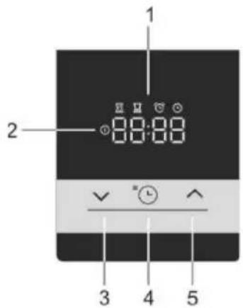 1 2 88:88 3 4 5