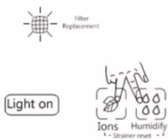 Filter Replacement Light on Ions Humidify - Strainer reset -