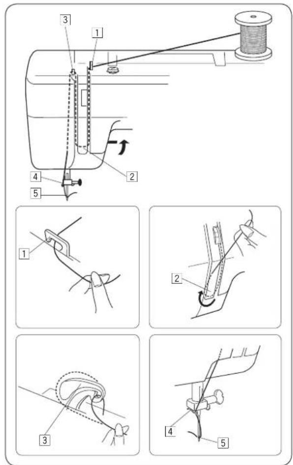 JANOME Juno E1015 - Nawlekanie szpulki w bębenku - 1