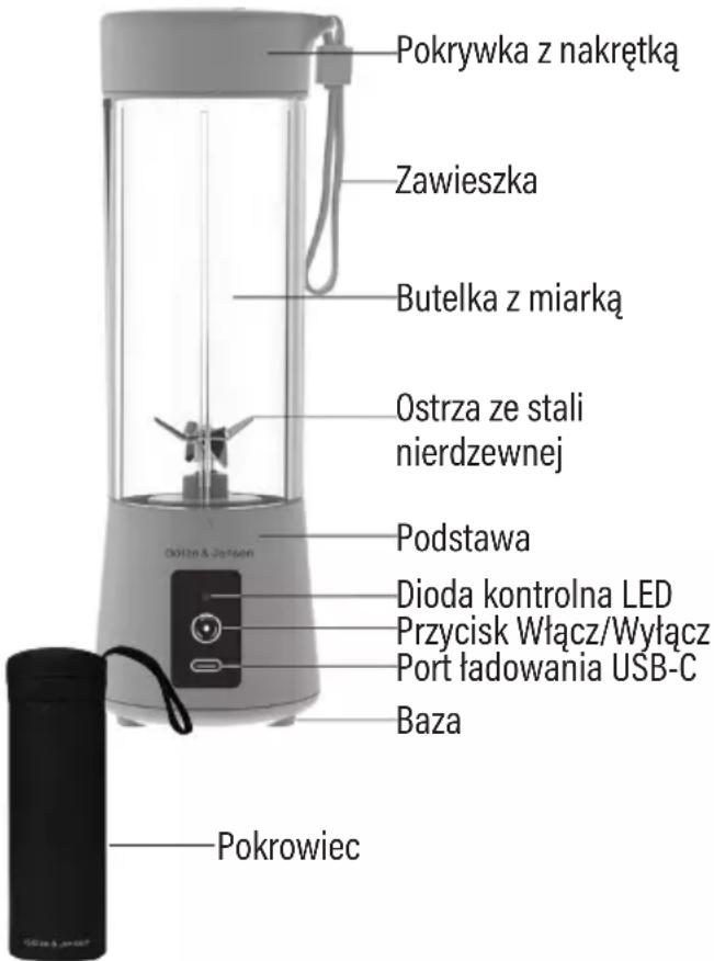 Götze & Jensen PB940 - OPIS URZĄDZENIA - 1