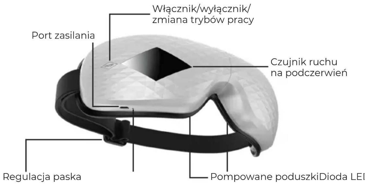 Włącznik/wyłącznik/ zmiana trybów pracy Port zasilania Czujnik ruchu na podczerwień Regulacja paska Pompowane poduszkiDioda LEI