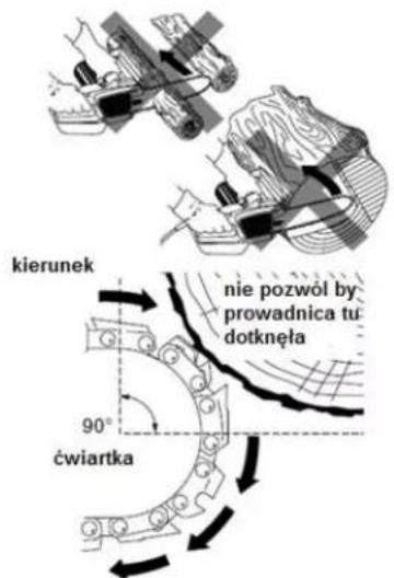 kierunek nie pozwól by prowadnica tu dotknęła 90° ćwiartka