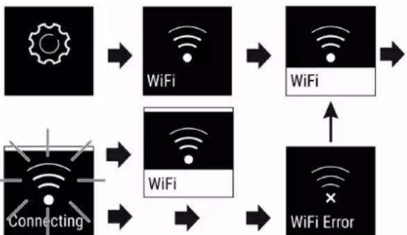 LIEBHERR GNE 52Z7 - Tworzenie potączenia WLAN - 1