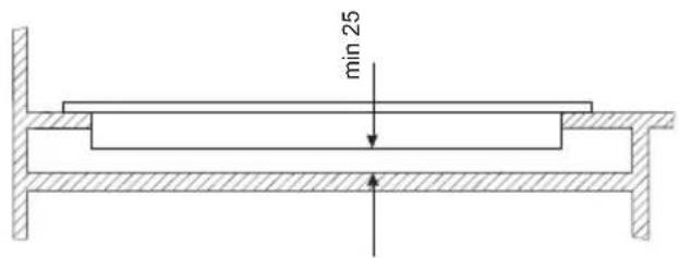 min 25