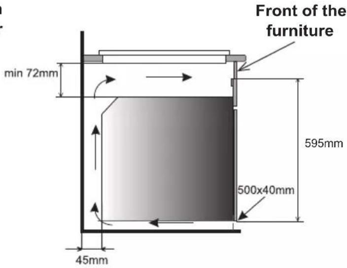 Front of the furniture min 72mm 595mm 500x40mm 45mm