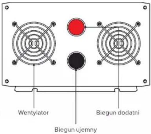 Wentylator Biegun ujemny Biegun dodatni