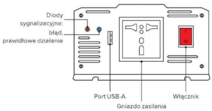 Diody sygnalizacyjne: błąd, prawidłowe działanie Port USB-A Gniazdo zasilania Włącznik