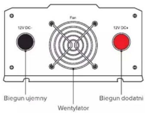 12V DC- Fan 12V DC+ Biegun ujemny Wentylator Biegun dodatni