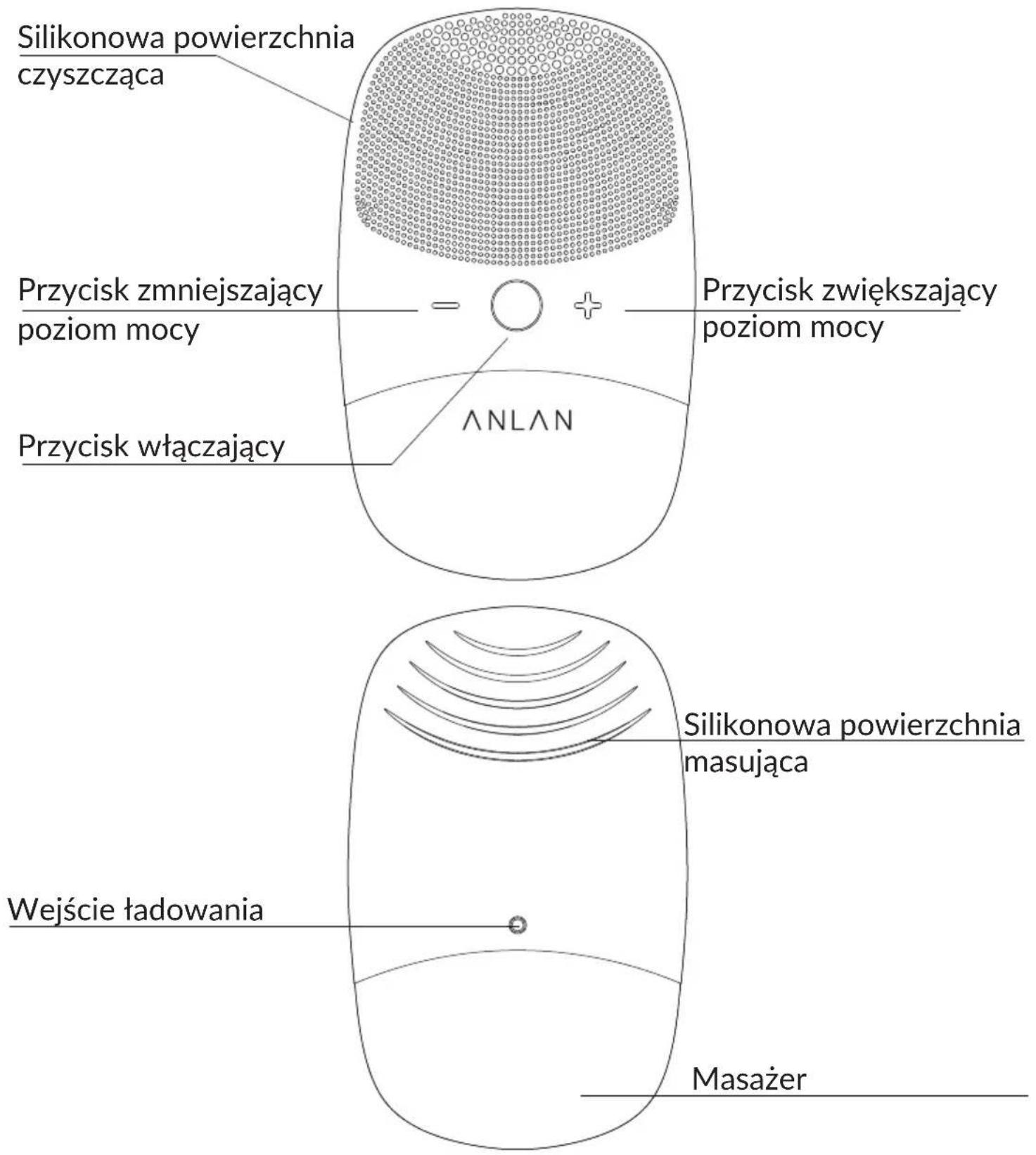 Silikonowa powierzchnia czyszcząca Przycisk zmniejszający poziom mocy Przycisk włączający ΛNΛN Przycisk zwiększający poziom mocy Silikonowa powierzchnia masująca Wejście ładowania Masażer