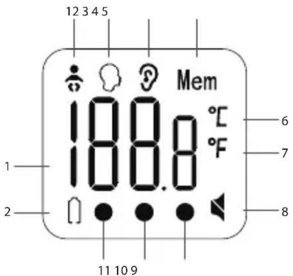 12 3 4 5 Mem 100.8 °C 100.8 °F 1 2 6 7 8 11 10 9