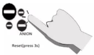 ANION Reset(press 3s)