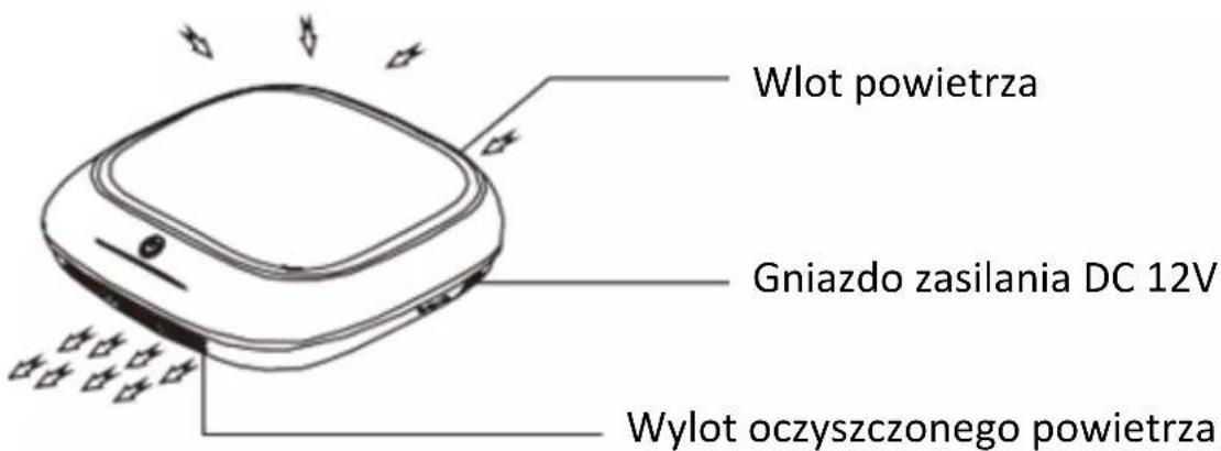 Wlot powietrza Gniazdo zasilania DC 12V Wylot oczyszczonego powietrza