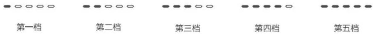 第一档 第二档 第三档 第四档 第五档