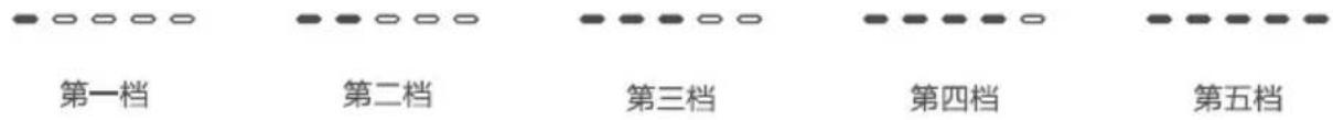 第一档 第二档 第三档 第四档 第五档
