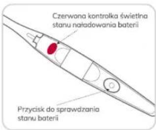Czerwona kontrolka świetlna stanu naładowania baterii Przycisk do sprawdzania stanu baterii