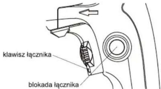 klawisz łącznika blokada łącznika