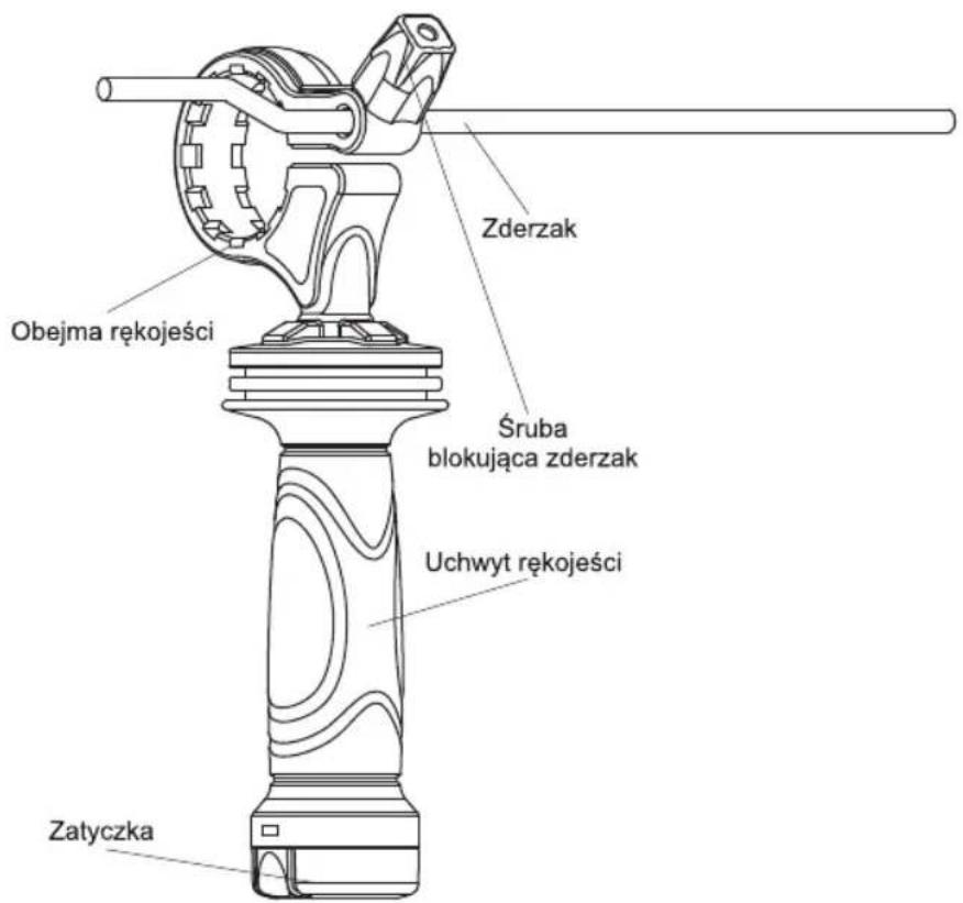 Obejma rękojeści Zderzak Śruba blokująca zderzak Uchwyt rękojeści Zatyczka