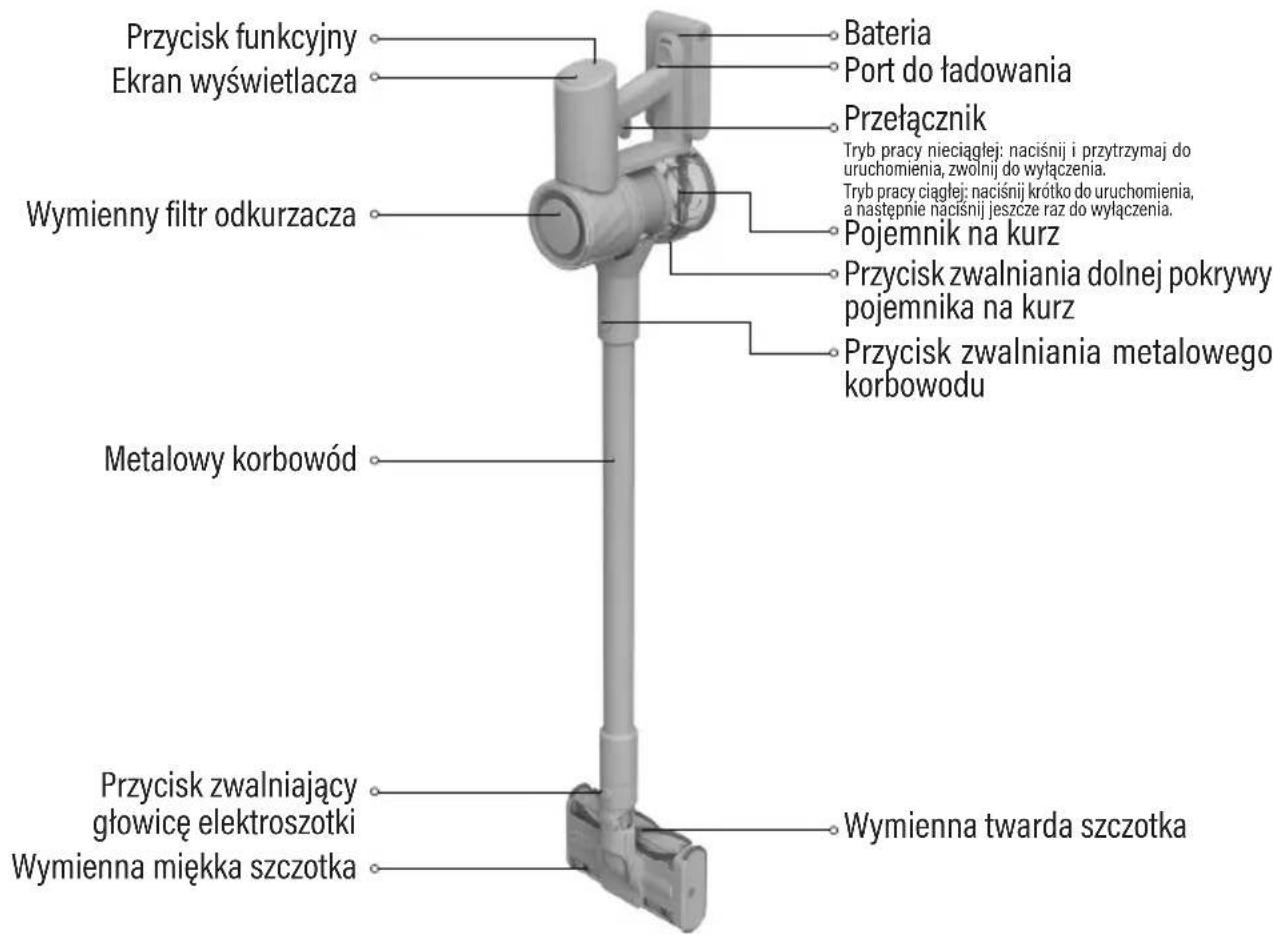 Götze & Jensen VV700 - OPIS URZĄDZENIA - 1