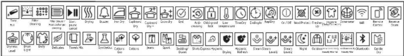 GRUNDIG GTP59243W - Symbols - 1