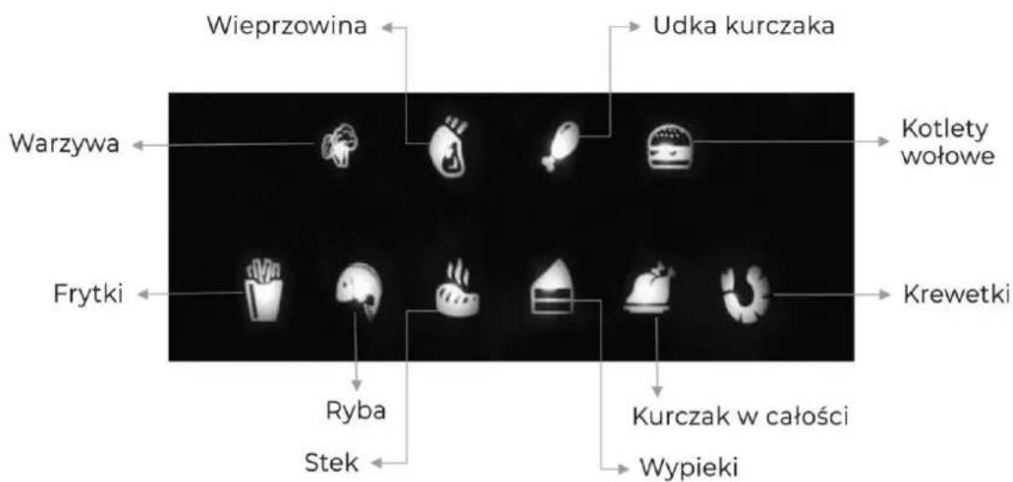 Wieprzowina Udka kurczaka Warzywa Kotlety wołowe Frytki Krewetki Ryba Stek Kurczak w całości Wypieki