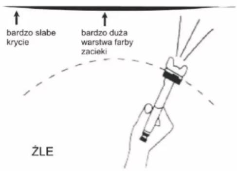 Pansam A533060 - Czyszczenie i konserwacja - 4
